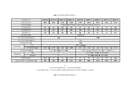 LPM型气箱式袋收尘器技术性能表