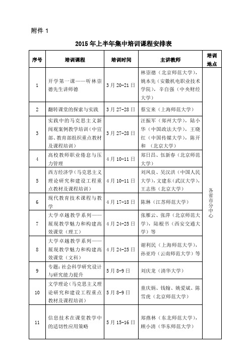 2015年上半年集中培训课程安排表-上海电力学院教师教学