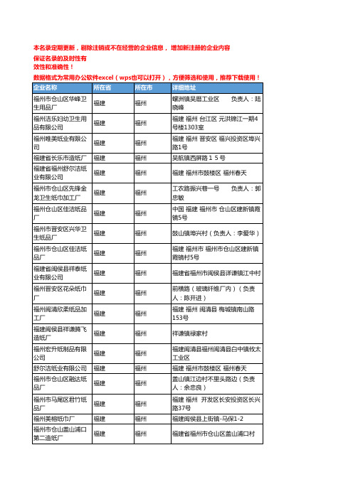 2020新版福建福州卫生纸企业公司名录名单黄页联系方式大全76家