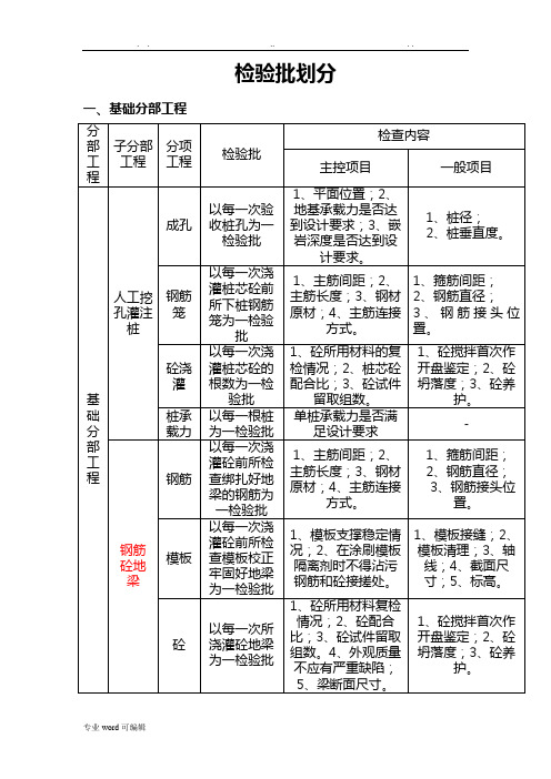 建筑工程检验批划分详细讲解