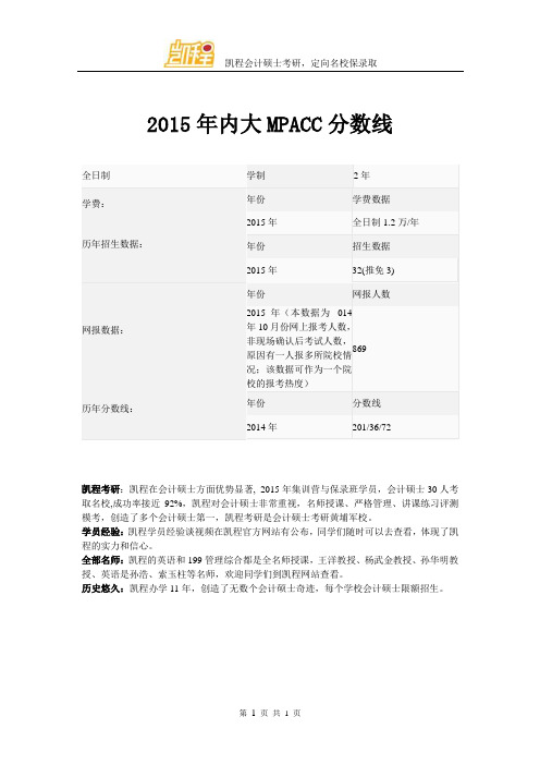 2015年内大MPACC分数线