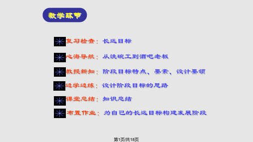 职业生涯规划构建发展阶梯ppt课件PPT课件