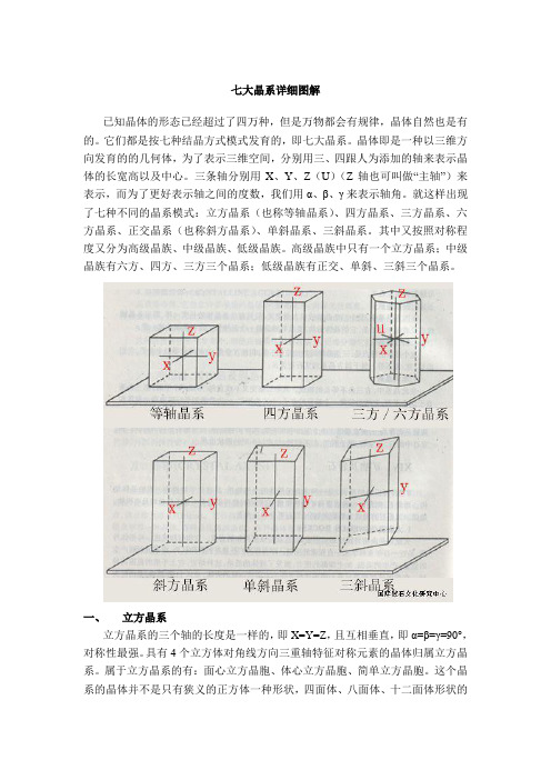七大晶系详细图解