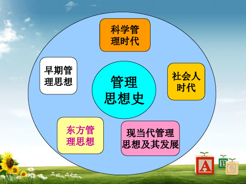 第一部分 早期管理思想 ppt