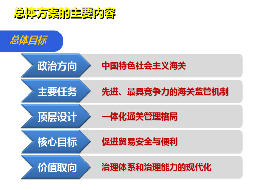 海关全面深化改革总体方案介绍3