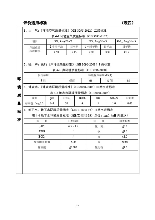 表1环境空气质量标准GB3092102