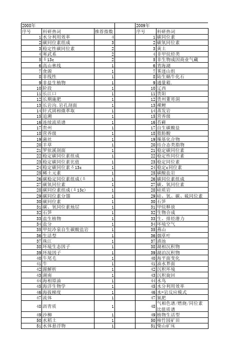 【国家自然科学基金】_碳同位素组成(δ13c)_基金支持热词逐年推荐_【万方软件创新助手】_20140801