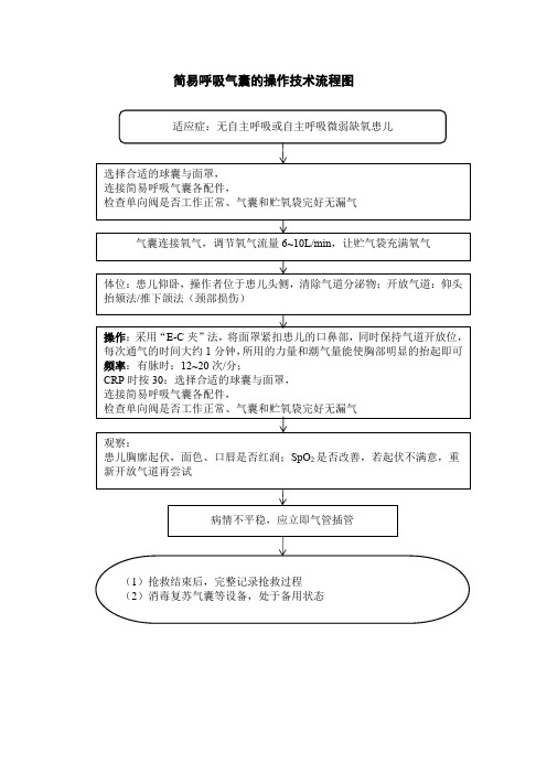 简易呼吸气囊的操作技术流程图