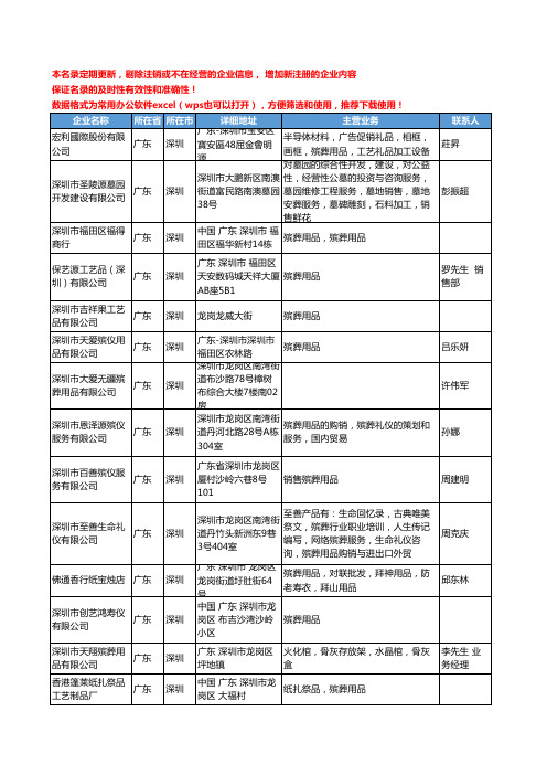 2020新版广东省深圳殡葬用品工商企业公司名录名单黄页大全30家