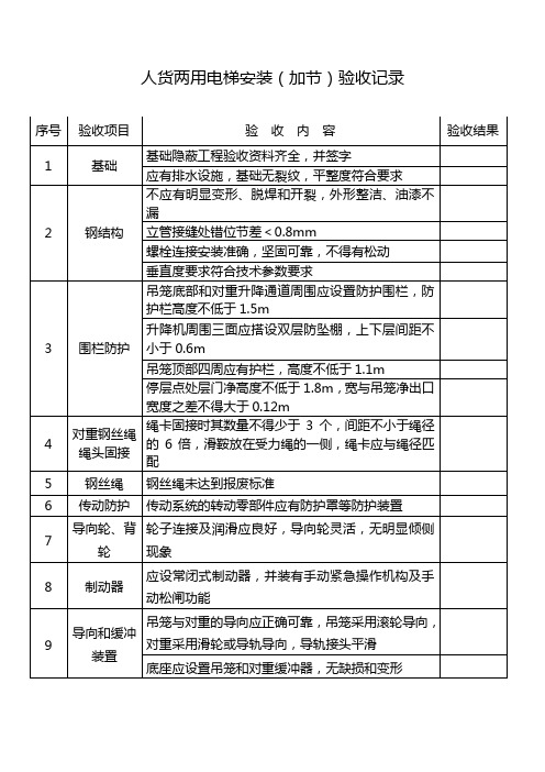 人货两用电梯安装(加节)验收记录
