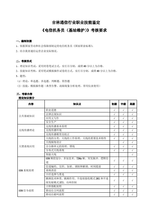 吉林通信行业职业技能鉴定《电信机务员(基站维护)》考核要求