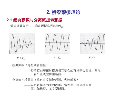 风振及控制6-颤振讲义