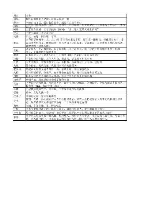 徐州地区白事丧葬出殡名词解释风俗透视传统文化