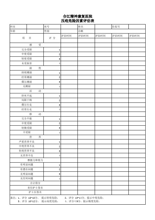 压疮危险因素评估表