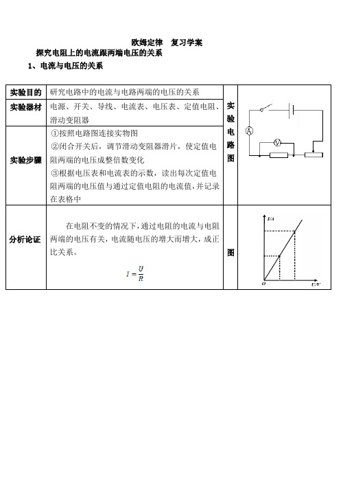 教科版初三物理第五章欧姆定律复习教案设计(无答案)