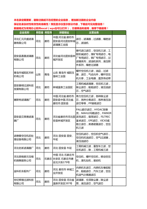 新版全国空压机三滤工商企业公司商家名录名单联系方式大全48家