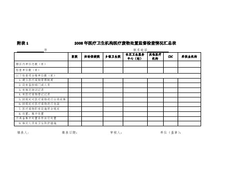 医疗卫生机构医疗废物处置监督检查情况汇总表
