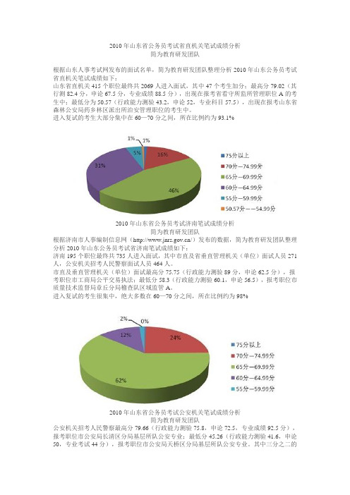 2010年山东省公务员考试成绩分布分析