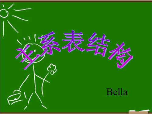3、主系表结构课件讲解