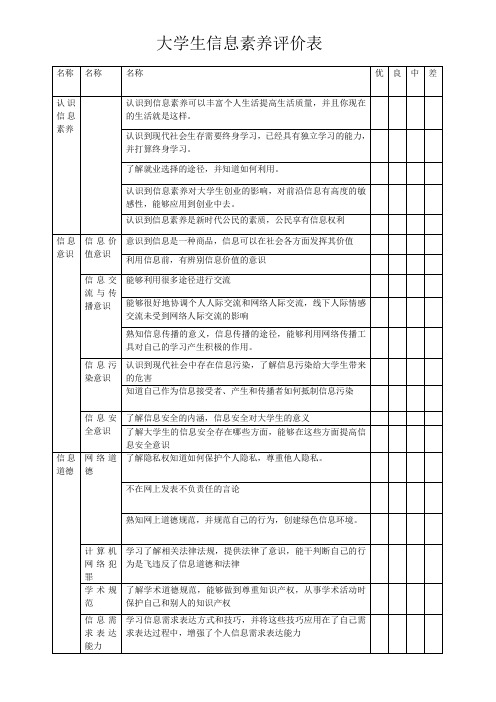 大学生信息素养评价表