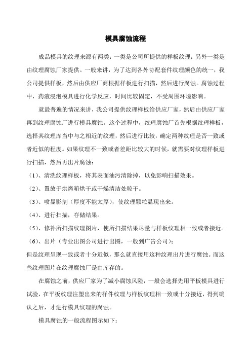 皮纹腐蚀流程-文字