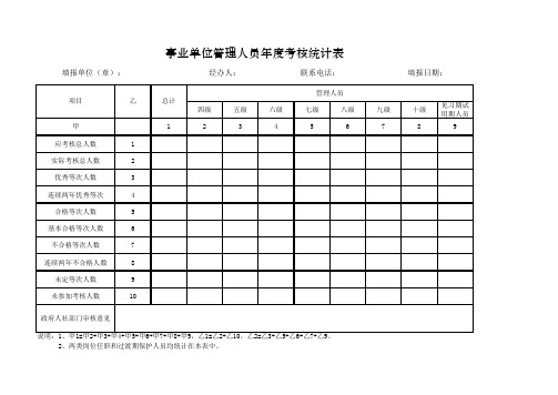 事业单位管理人员年度考核统计表