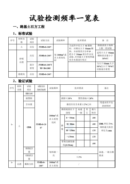 公路试验检测频率一览表