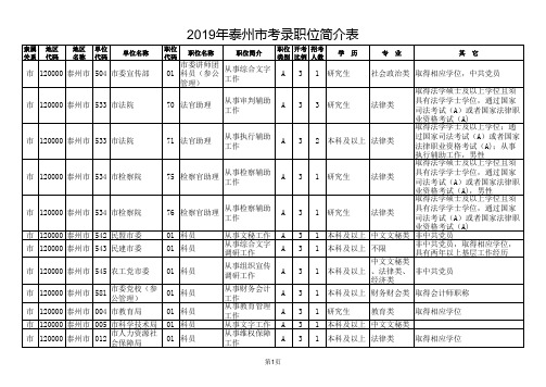 泰州市2019年公务员职位表