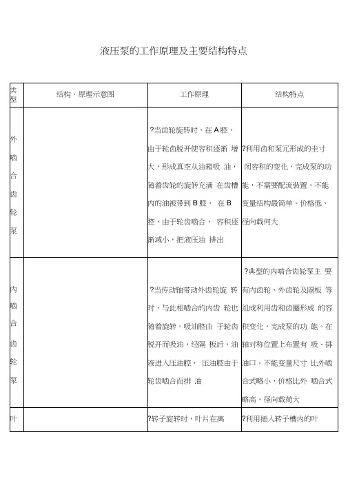 液压泵的工作原理及主要结构特点(2)