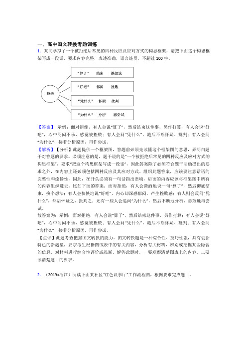 2020-2021高考语文二轮 图文转换 专项培优易错试卷及详细答案