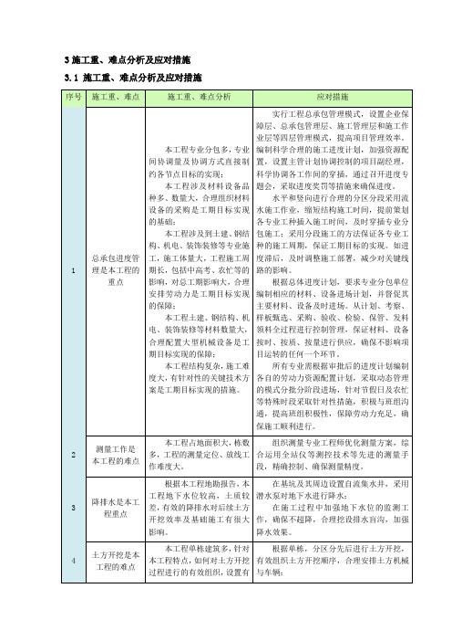 施工重、难点分析及应对措施