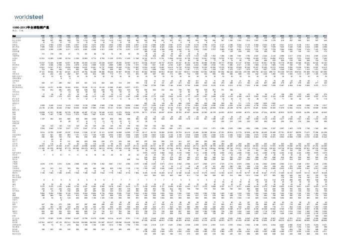 1980-2013年全球粗钢产量.pdf