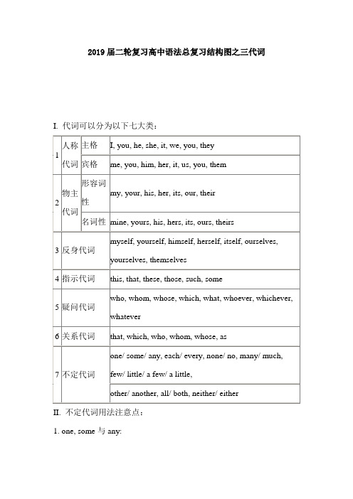 2019届高考英语二轮复习高中语法总复习结构图之三代词(4页,word版)