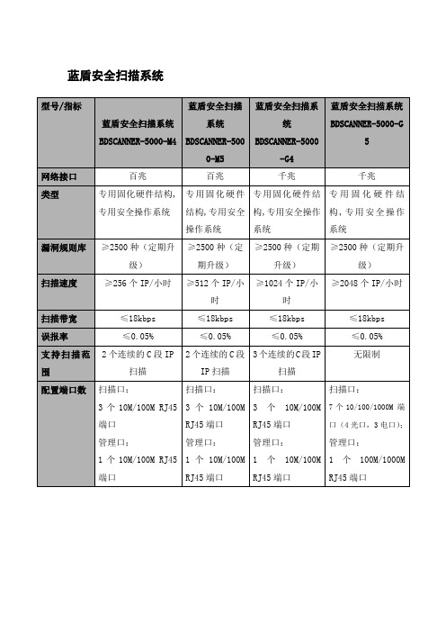 2022新_蓝盾安全扫描系统型号参数表2012v3