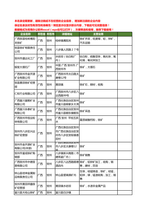 新版广西省贺州铁矿工商企业公司商家名录名单联系方式大全42家