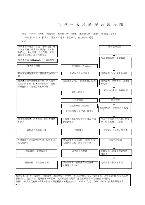 两护一医急救配合流程
