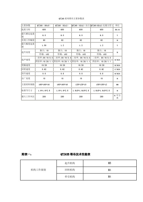 QTZ63系列塔吊主要参数表