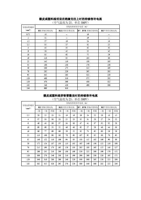 电缆的持续容许电流