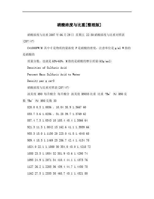 硝酸浓度与比重[整理版]