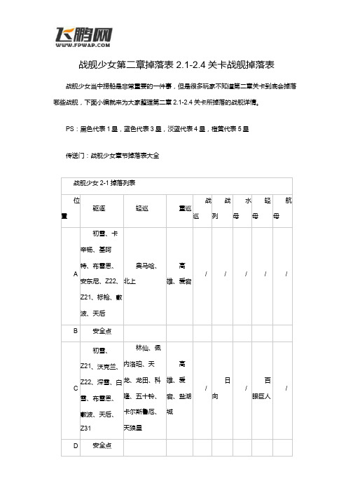 战舰少女第二章掉落表 2.1-2.4关卡战舰掉落表