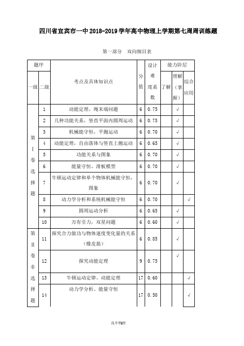 【高中物理】四川省宜宾市一中2018-2019学年高中物理上学期第七周周训练题.doc