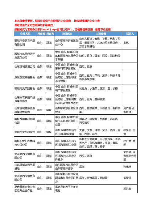 2020新版山东省聊城西瓜工商企业公司名录名单黄页大全49家