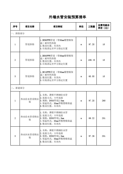 外墙水管安装预算清单