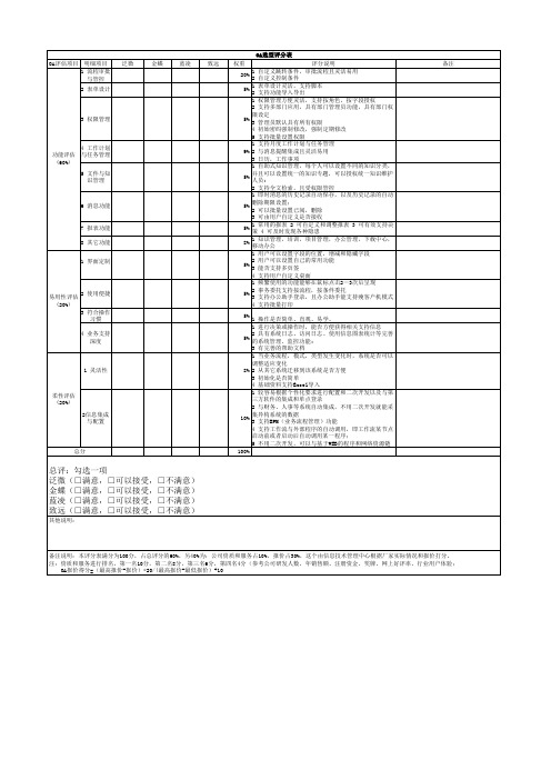 OA协同办公软件选型评分表