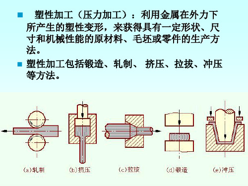 第六章金属的塑性变形和断裂分析