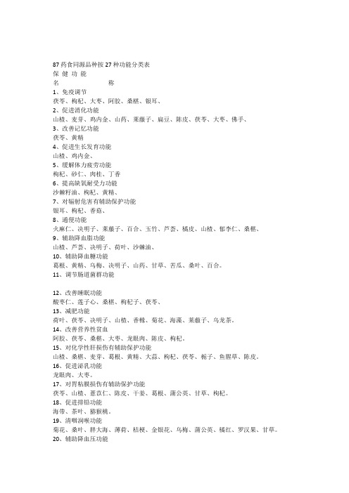87种药食同源品种按27种保健功能分类表