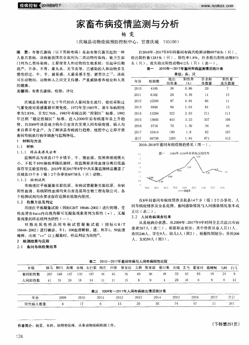 家畜布病疫情监测与分析