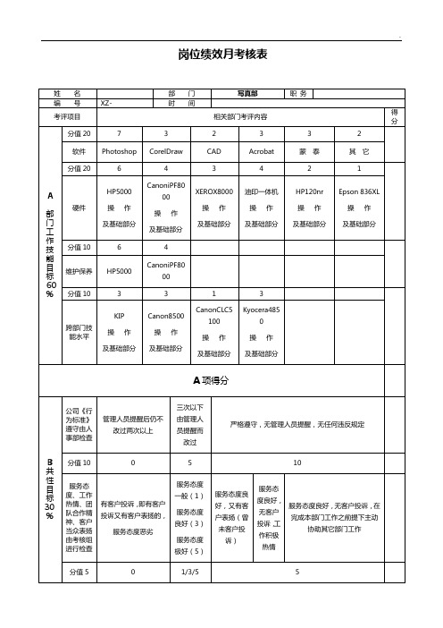 数码图文精选店员工绩效考核表