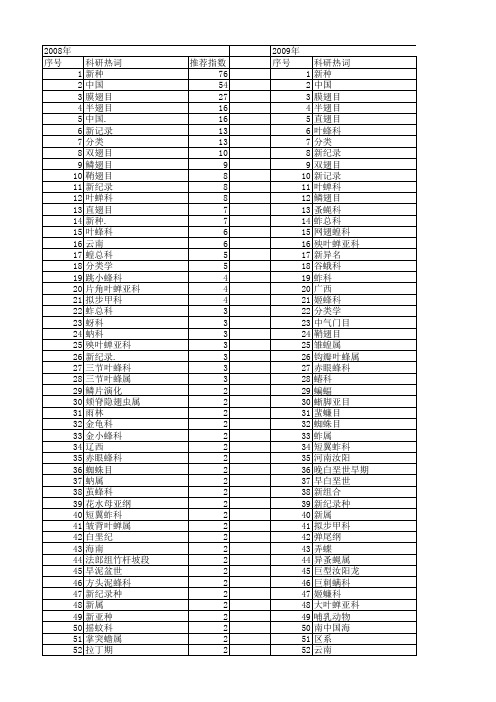【国家自然科学基金】_记述_基金支持热词逐年推荐_【万方软件创新助手】_20140803