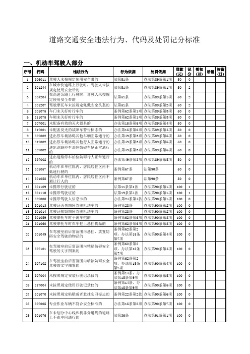 交通处罚标准.xls